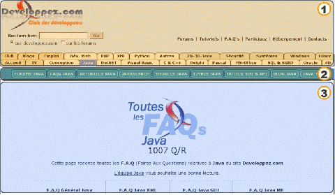 FIG. 3 - Un template possible pour Developpez.com